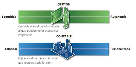 Gestión Contable